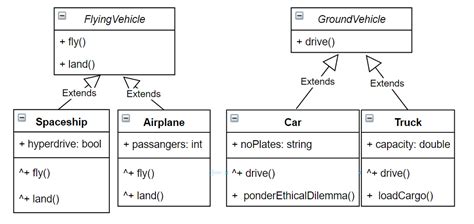 Object Oriented Design Principles In Java