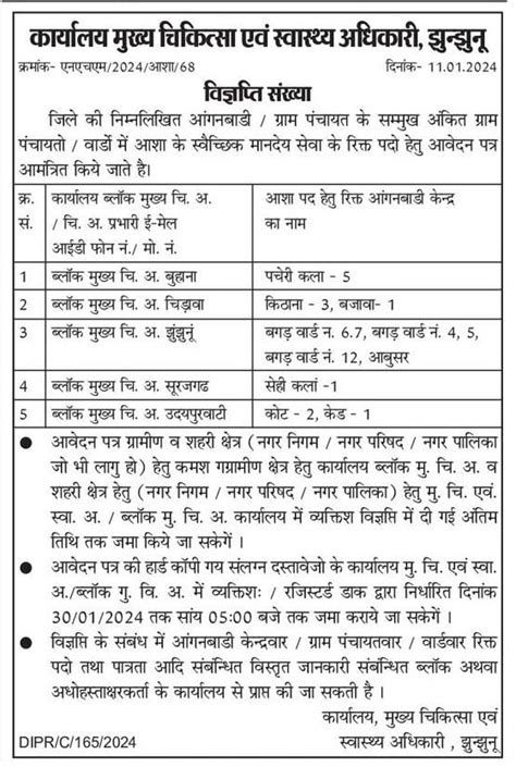 CMHO Jhunjhunu Recruitment 2024 Apply Offline For Asha Worker Posts