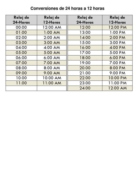 Conversiones De 24 Horas A 12 Horas