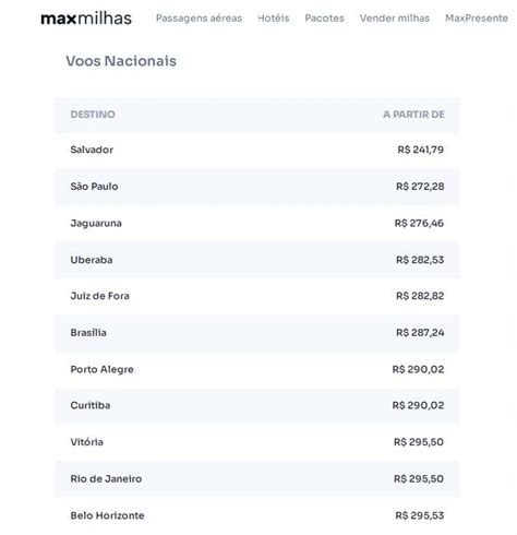 Mais de 10 destinos nacionais em 2023 aéreo ida volta a partir de R