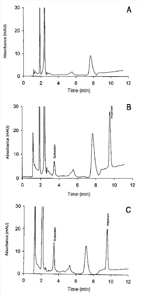 Chromatograms Of Treated Samples Of Blank Mouse Plasma A Mouse