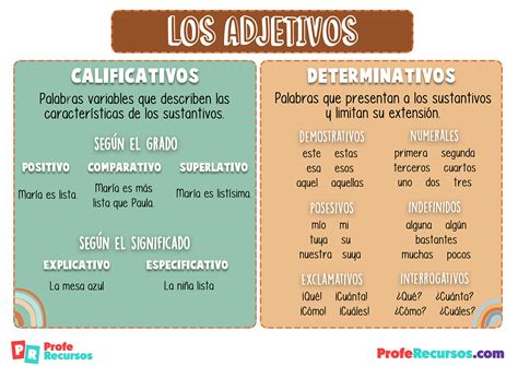 Tipos De Adjetivos