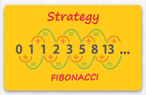 How To Bet On Sports Using The Fibonacci System Superbetting