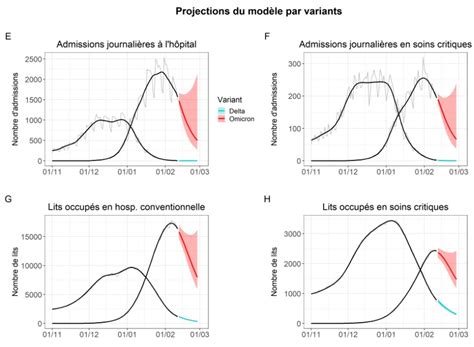 Martin Blachier On Twitter Simulations Pasteur Est Ce Vraiment