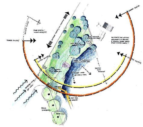 100 Landscape Architecture Site Analysis ideas | landscape architecture ...