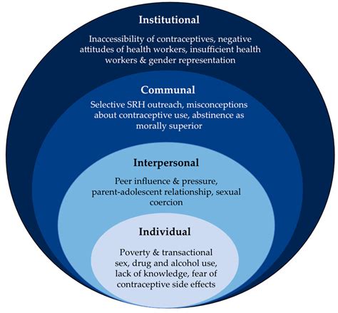 Adolescents Free Full Text Socio Cultural Barriers Influencing