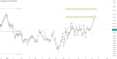 Aud Usd Swing Trade Setup For Oanda Audusd By Unrpp Tradingview