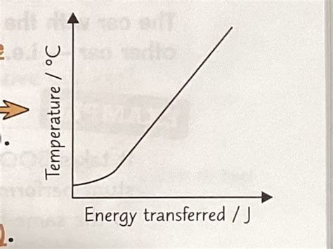 Physics GCSE Specific Heat Capacity Flashcards Quizlet