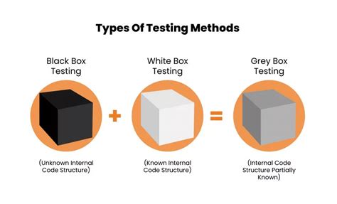 What Is Difference Between Black Box And White Box Testing Cmc Global