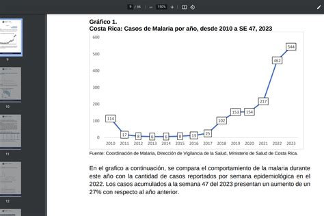 Costa Rica Malaria Outbreak Reaches Cases Precision Vaccinations News