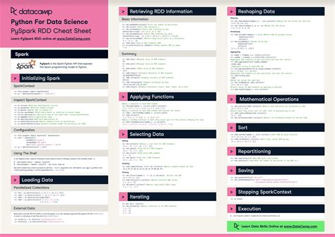 My Cheat Sheet — Learning Apache Spark With Python 49 Off