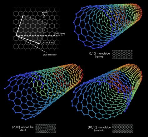 Carbon Nanotube Solar Panel Design