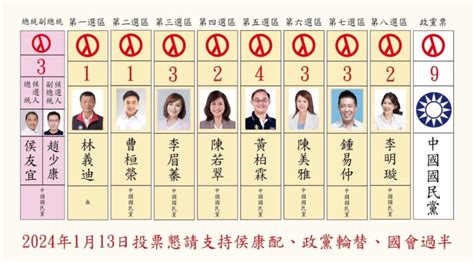 立委號次出爐 藍高市黨部發表新文宣：「政黨輪替必須徹查的十大弊案」