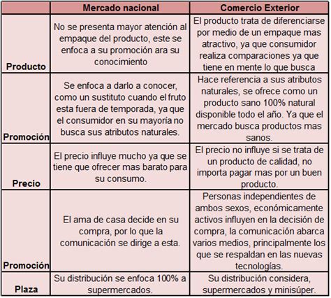 Proyecto Estratégico de Mercadotecnia Internacional