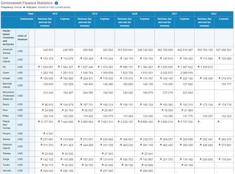 Government Finance Statistics Manual