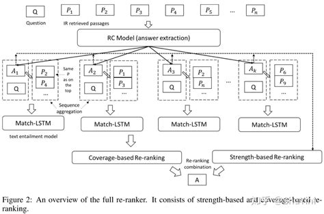 含源码「自然语言处理nlp」question Answeringqa论文整理五 知乎