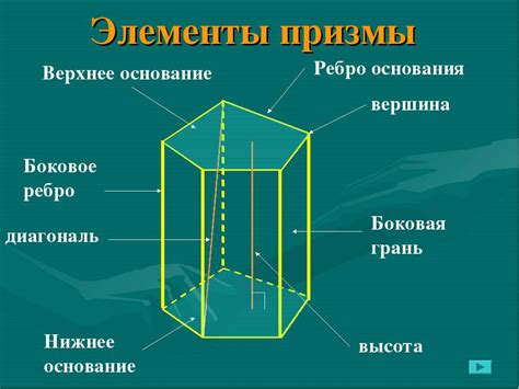 Призма 10 класс - презентация по Геометрии