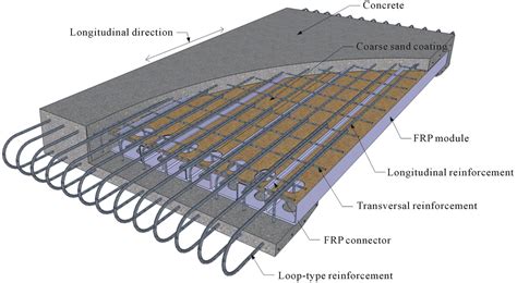 Fatigue Performance Of Precast Frp Concrete Composite Deck With Long Span