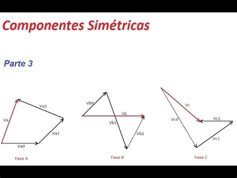 Componentes Simétricas parte3 YouTube