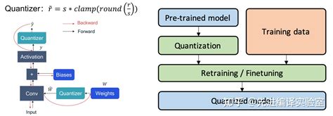 深度学习模型压缩方法三量化 知乎