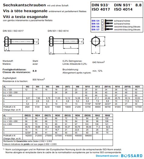 Vis T Te Hexagonale Vis T Te Hexagonale Standard Acier