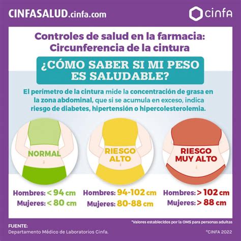 ¿cómo Combatir La Obesidad Y El Sobrepeso Así Afectan A La Salud