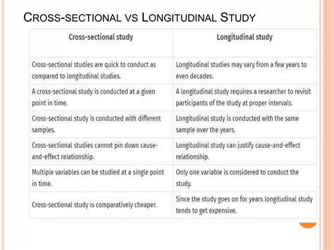 Cross Sectional Vs Longitudinal Study Ppt