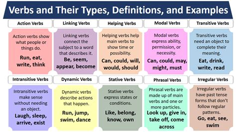 Verbs And Their Types Definitions And Examples Mr Mrs English