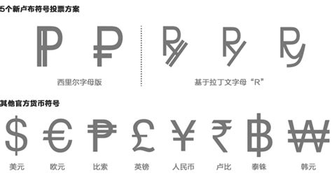 俄罗斯货币符号,世界货币标志大全 - 伤感说说吧