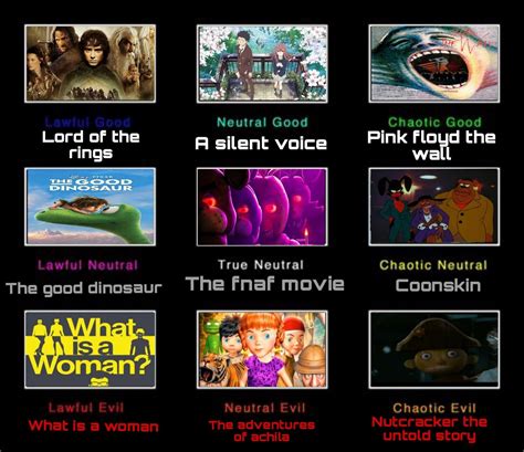 Movies I Watched Alignment R Alignmentcharts