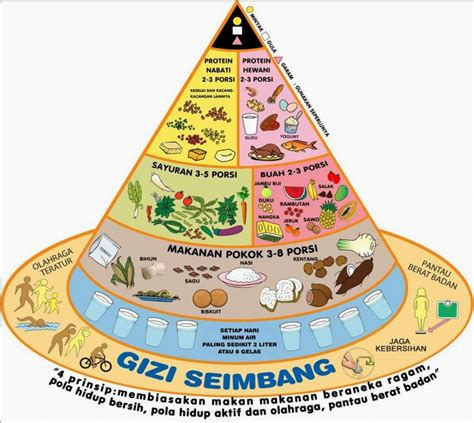 Gizi Seimbang Untuk Bangsa Yang Cerdas Dan Kuat Satu Jam