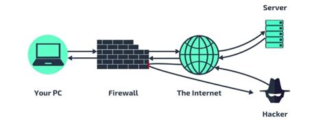 Firewall Co To Jest Jak Zapora Sieciowa Chroni Komputer Scroll