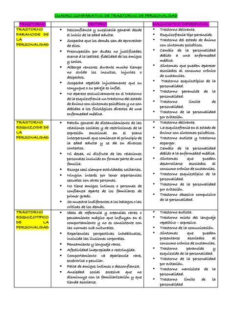 Cuadro Comparativo De Trastorno De Personalidad Pdf Esquizofrenia