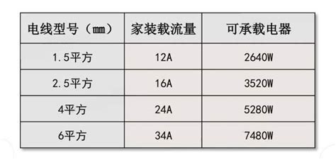 强电箱知识丨回路电线功率空开漏保 知乎