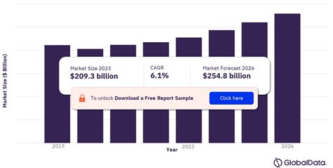 South East Asia Infrastructure Market Growth In 2024