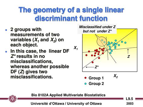 PPT Lecture 9 Discriminant Function Analysis DFA PowerPoint