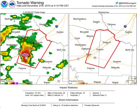 NWS Shreveport On Twitter Tornado Warning Including Hope AR Prescott