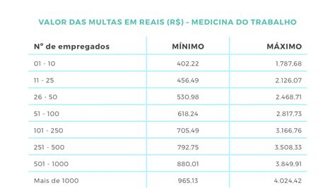 Preocupado As Multas Esocial Sst Saiba Valores E Como Evitar