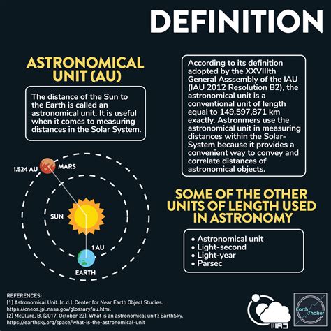 Astronomical Unit Solar System