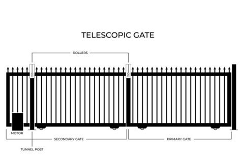 Telescopic Gates Best In Brisbane Australian Made Singh Fab