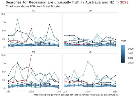 Likelihood Of Recession In Australia 2025 Sophia Noor