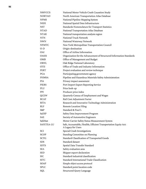 Abbreviations Acronyms Initialisms And Symbols Guidance For