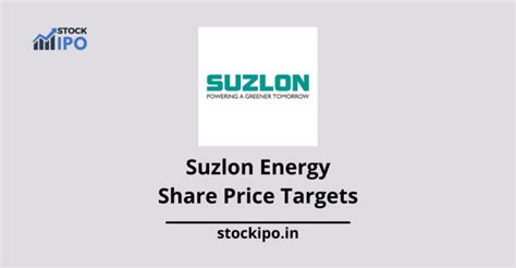 Suzlon Energy Ltd Share Price Target 2022 2023 2024 2025 2026 And