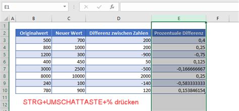 Calculate Percentage Change Between Numbers In Excel