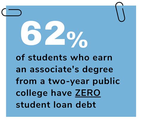 The Ultimate Guide to Online Community College