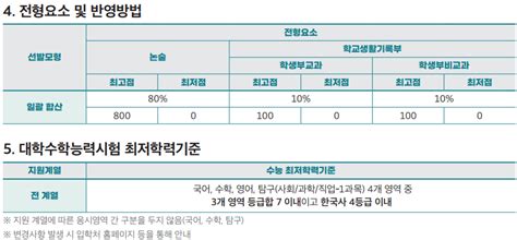 서강대 논술 기출 2023 봉봉수학