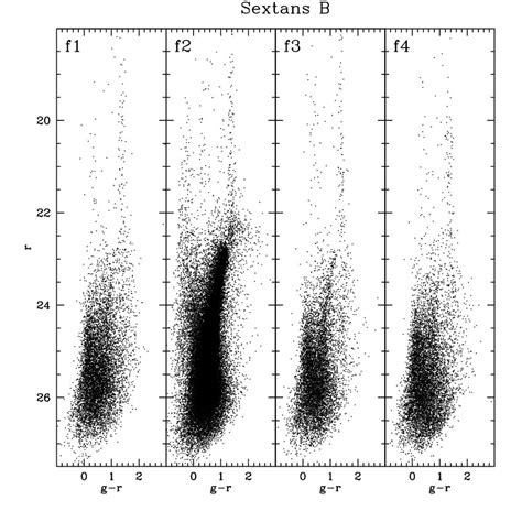 Chip By Chip Color Magnitude Diagrams Of Sex A Upper Panels And Sex B