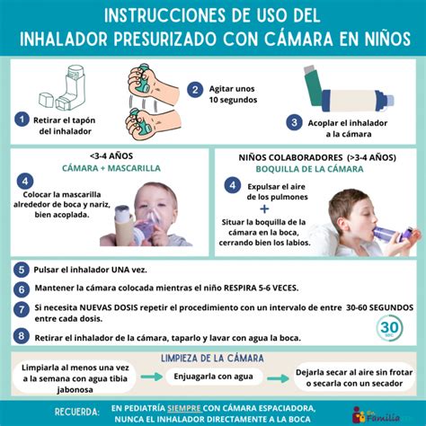 Instrucciones De Uso Del Inhalador Presurizado Enfamilia