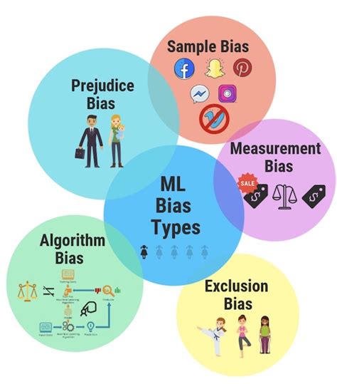 Three Steps To Addressing Bias In Machine Learning Datasciencecentral