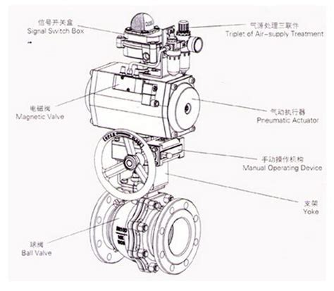 How Does A Pneumatic Ball Valve Work Jagon Valve